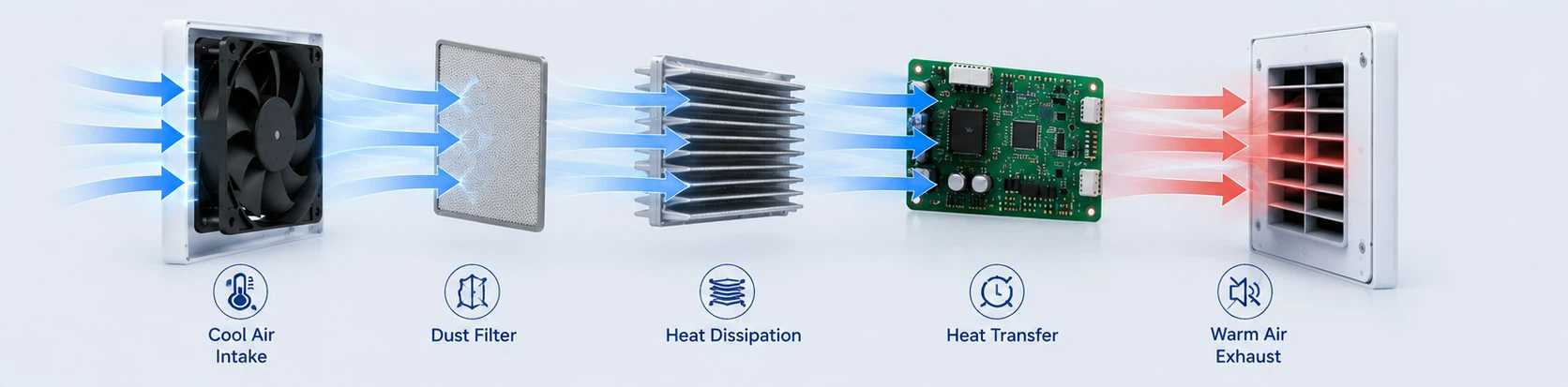 80x80x25 Fan