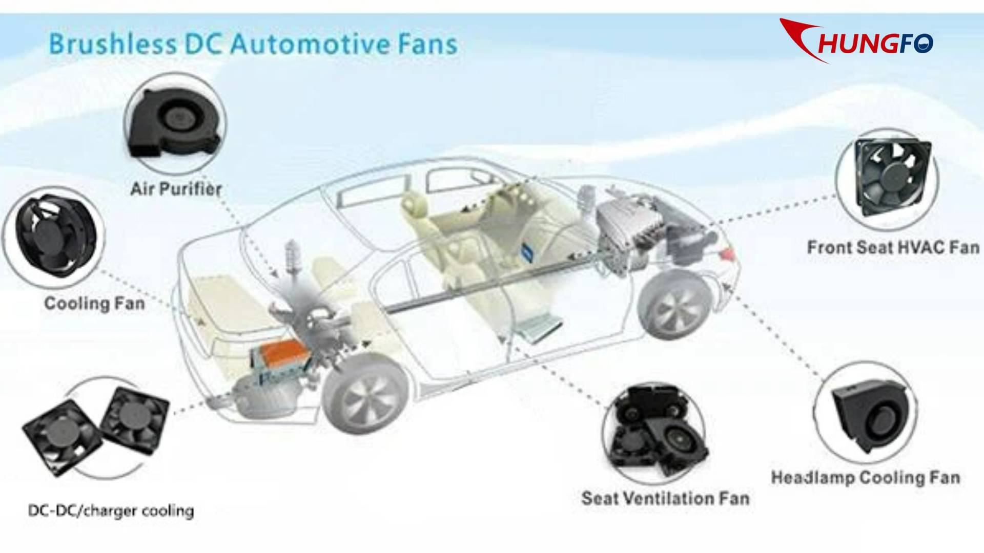 ChungFo DC Blower Fan, 주요 자동차 애플리케이션의 냉각 성능 향상